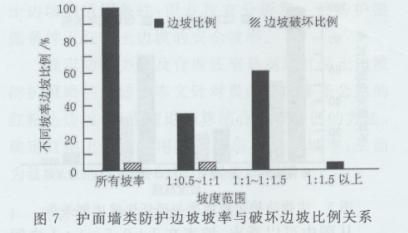 加固工程行業市場競爭分析,加固工程行業市場競爭態勢 行業新聞 第5張 加固工程行業市場競爭分析,加固工程行業市場競爭態勢 行業新聞 第5張