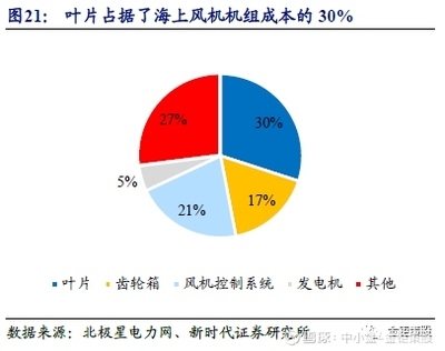 碳纖維材料的成本控制策略,碳纖維材料成本控制策略,降本增效 行業新聞 第4張 碳纖維材料的成本控制策略,碳纖維材料成本控制策略,降本增效 行業新聞 第4張
