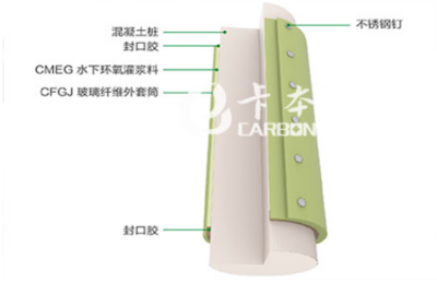 粘鋼膠在極端環(huán)境下的表現(xiàn)，粘鋼膠于極端環(huán)境下的性能探究