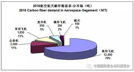 碳纖維材料在航空航天的應(yīng)用,碳纖維,航空航天領(lǐng)域的輕量化高性能之選,碳纖維材料助力航空航天邁向新高度,碳纖維在航空航天應(yīng)用中的卓越表現(xiàn)與潛力,解鎖航空航天新境界,碳纖維材料的神奇應(yīng)用 行業(yè)新聞 第1張 碳纖維材料在航空航天的應(yīng)用,碳纖維,航空航天領(lǐng)域的輕量化高性能之選,碳纖維材料助力航空航天邁向新高度,碳纖維在航空航天應(yīng)用中的卓越表現(xiàn)與潛力,解鎖航空航天新境界,碳纖維材料的神奇應(yīng)用 行業(yè)新聞 第1張