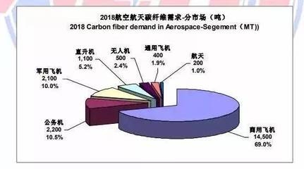 碳纖維材料在航空航天的應(yīng)用,碳纖維,航空航天領(lǐng)域的輕量化高性能之選,碳纖維材料助力航空航天邁向新高度,碳纖維在航空航天應(yīng)用中的卓越表現(xiàn)與潛力,解鎖航空航天新境界,碳纖維材料的神奇應(yīng)用 行業(yè)新聞 第3張 碳纖維材料在航空航天的應(yīng)用,碳纖維,航空航天領(lǐng)域的輕量化高性能之選,碳纖維材料助力航空航天邁向新高度,碳纖維在航空航天應(yīng)用中的卓越表現(xiàn)與潛力,解鎖航空航天新境界,碳纖維材料的神奇應(yīng)用 行業(yè)新聞 第3張