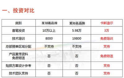 碳纖維材料品牌推薦，精選碳纖維材料品牌，品質與