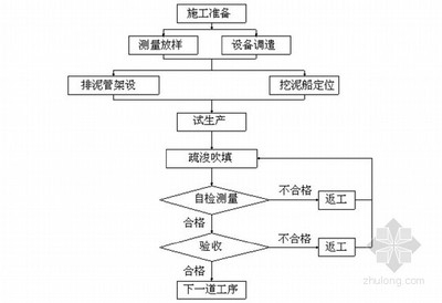 建筑加固施工驗收流程,建筑加固施工驗收,流程詳解與要點 行業新聞 第5張 建筑加固施工驗收流程,建筑加固施工驗收,流程詳解與要點 行業新聞 第5張