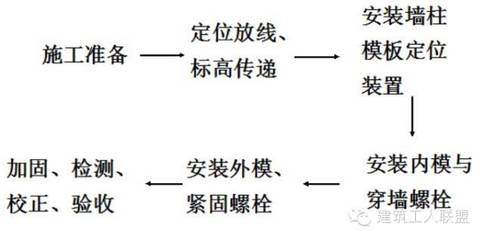 建筑加固施工驗收流程,建筑加固施工驗收,流程詳解與要點 行業新聞 第4張 建筑加固施工驗收流程,建筑加固施工驗收,流程詳解與要點 行業新聞 第4張