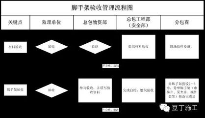 建筑加固施工驗收流程,建筑加固施工驗收,流程詳解與要點 行業新聞 第1張 建筑加固施工驗收流程,建筑加固施工驗收,流程詳解與要點 行業新聞 第1張