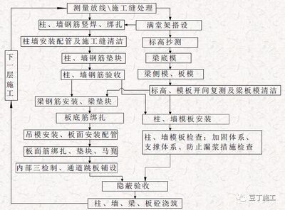 建筑加固施工驗收流程,建筑加固施工驗收,流程詳解與要點 行業新聞 第3張 建筑加固施工驗收流程,建筑加固施工驗收,流程詳解與要點 行業新聞 第3張