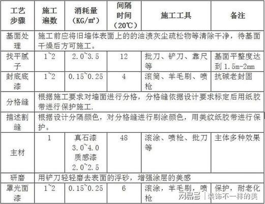 罩面漆質(zhì)量檢測(cè)方法，罩面漆質(zhì)量檢測(cè)，方法與要點(diǎn)