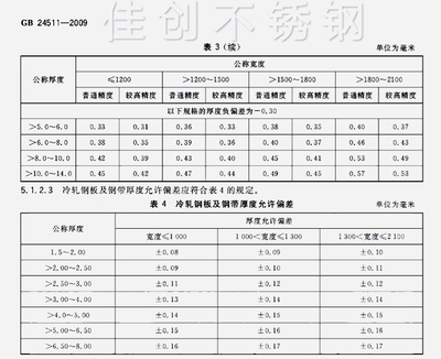 如何檢測鋼板厚度公差,鋼板厚度公差檢測方法及要點詳解 行業新聞 第5張 如何檢測鋼板厚度公差,鋼板厚度公差檢測方法及要點詳解 行業新聞 第5張