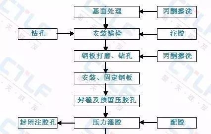 粘鋼加固施工中如何控制膠層厚度?粘鋼加固施工膠層厚度控制要點 行業新聞 第2張 粘鋼加固施工中如何控制膠層厚度?粘鋼加固施工膠層厚度控制要點 行業新聞 第2張
