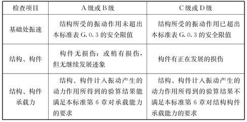 建筑加固資質后續維護方法,建筑加固資質后續維護方法全解析 行業新聞 第4張 建筑加固資質后續維護方法,建筑加固資質后續維護方法全解析 行業新聞 第4張
