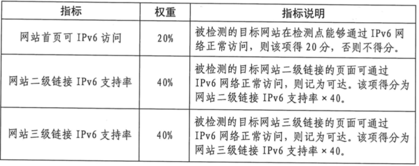 結構加固資質升級條件,結構加固資質升級條件 行業新聞 第6張 結構加固資質升級條件,結構加固資質升級條件 行業新聞 第6張