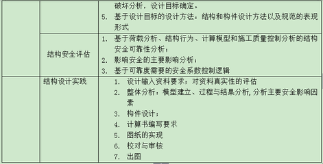 結構設計工程師如何提高效率,結構設計工程師,解鎖效率提升的密碼,結構設計工程師提高效率的實戰攻略 行業新聞 第5張 結構設計工程師如何提高效率,結構設計工程師,解鎖效率提升的密碼,結構設計工程師提高效率的實戰攻略 行業新聞 第5張