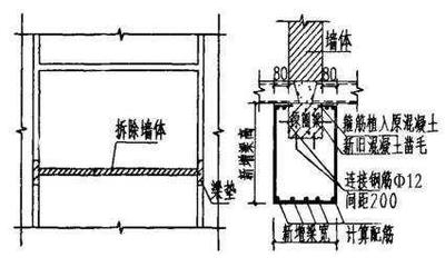 結構加固法規更新途徑，結構加固法規更新的多元途徑與實施 行業新聞 第3張