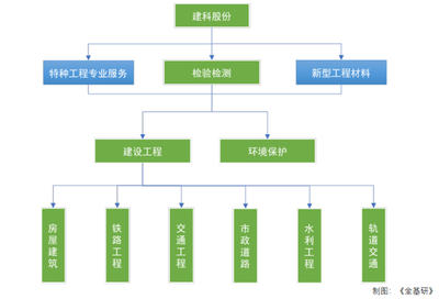 綠色節能加固技術的未來發展趨勢預測，綠色節能加固技術未來 行業新聞 第5張
