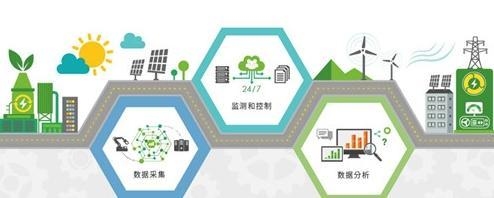 綠色節能加固技術的未來發展趨勢預測，綠色節能加固技術未來 行業新聞 第3張
