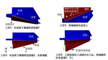 綠色加固材料在抗震建筑中的應(yīng)用,綠色加固材料,抗震建筑應(yīng)用的新興 行業(yè)新聞 第6張 綠色加固材料在抗震建筑中的應(yīng)用,綠色加固材料,抗震建筑應(yīng)用的新興 行業(yè)新聞 第6張