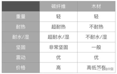 碳纖維與金屬耐腐蝕性能比較，碳纖維與金屬材料的耐腐蝕性能對比分析，碳纖維與金屬材料的耐腐蝕性能對比分析 行業(yè)新聞 第2張