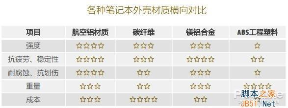 碳纖維與金屬耐腐蝕性能比較，碳纖維與金屬材料的耐腐蝕性能對比分析，碳纖維與金屬材料的耐腐蝕性能對比分析 行業(yè)新聞 第5張