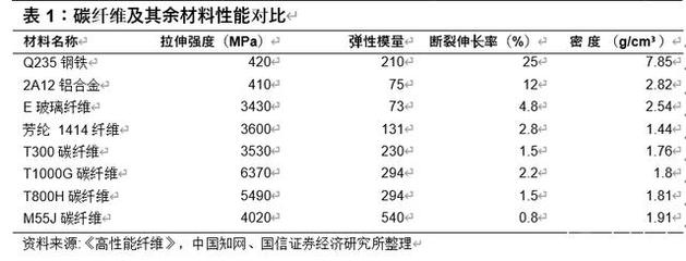 碳纖維與金屬耐腐蝕性能比較，碳纖維與金屬材料的耐腐蝕性能對比分析，碳纖維與金屬材料的耐腐蝕性能對比分析 行業(yè)新聞 第4張