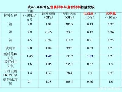 碳纖維與金屬耐腐蝕性能比較，碳纖維與金屬材料的耐腐蝕性能對比分析，碳纖維與金屬材料的耐腐蝕性能對比分析 行業(yè)新聞 第6張