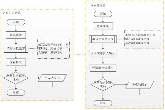 流程圖軟件用戶評價匯總，主流流程圖軟件用戶評價對比分析