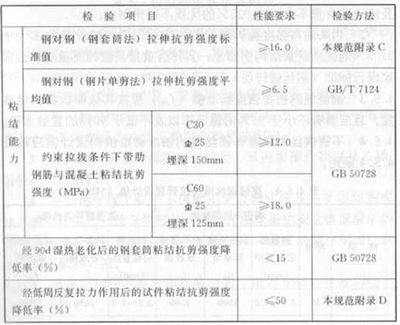 結構加固設計規范解讀 行業新聞 第6張 結構加固設計規范解讀 行業新聞 第6張