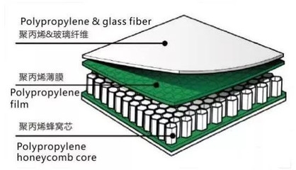 輕量化鋼板在航空航天的應用，輕量化鋼板在航空航天領域的應用與優勢 行業新聞 第3張