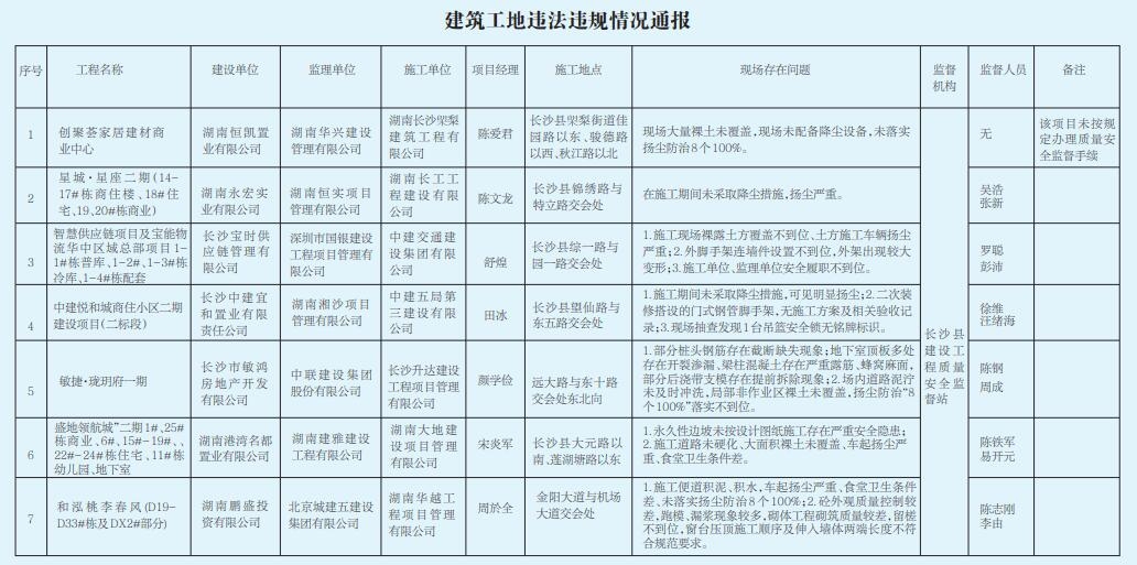 建筑施工安全監(jiān)管技術(shù)手段,建筑施工安全監(jiān)管的智能化技術(shù)應(yīng)用與創(chuàng)新 行業(yè)新聞 第2張 建筑施工安全監(jiān)管技術(shù)手段,建筑施工安全監(jiān)管的智能化技術(shù)應(yīng)用與創(chuàng)新 行業(yè)新聞 第2張