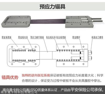 橋梁維修中碳纖維材料的成本效益，橋梁維修中碳纖維材料的成本效益分析 行業新聞 第6張