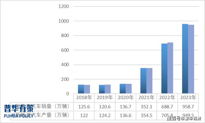 鋁合金車身結(jié)構(gòu)的成本分析,鋁合金車身結(jié)構(gòu)的成本分析 行業(yè)新聞 第5張 鋁合金車身結(jié)構(gòu)的成本分析,鋁合金車身結(jié)構(gòu)的成本分析 行業(yè)新聞 第5張