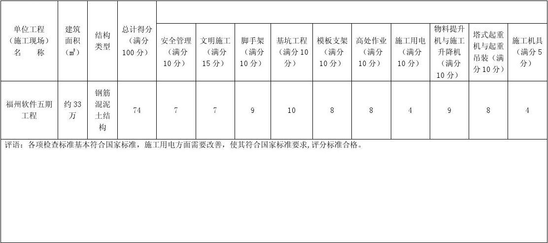 建筑施工安全檢查新標準,建筑施工安全檢查新標準全面解讀與實施要點 行業新聞 第3張 建筑施工安全檢查新標準,建筑施工安全檢查新標準全面解讀與實施要點 行業新聞 第3張
