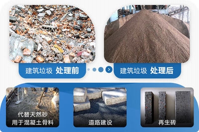 建筑垃圾資源化最新技術,建筑垃圾資源化處理技術的最新進展與應用 行業新聞 第6張 建筑垃圾資源化最新技術,建筑垃圾資源化處理技術的最新進展與應用 行業新聞 第6張