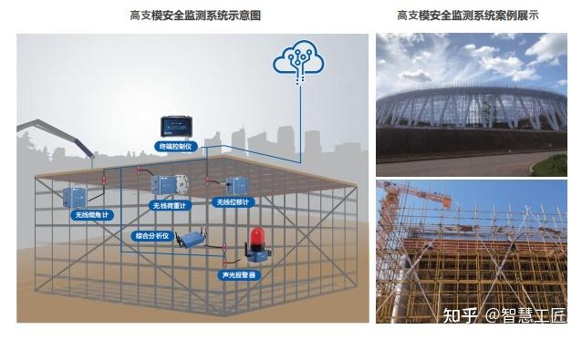 建筑施工安全管理系統(tǒng)案例分析,建筑施工安全管理系統(tǒng)實(shí)施案例解析 行業(yè)新聞 第2張 建筑施工安全管理系統(tǒng)案例分析,建筑施工安全管理系統(tǒng)實(shí)施案例解析 行業(yè)新聞 第2張