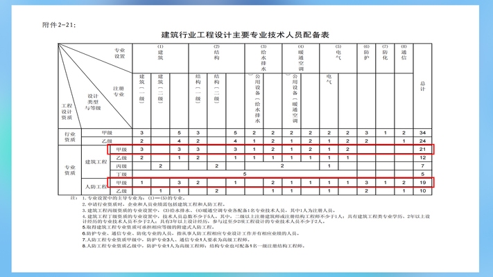 建筑資質特級要求案例分析，建筑資質特級標準解析與成功案例分享 行業新聞 第3張