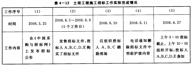 建筑資質特級要求案例分析，建筑資質特級標準解析與成功案例分享 行業新聞 第5張