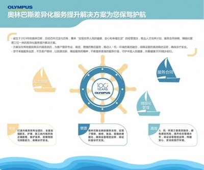 人才培養計劃執行中的穩定性維護技巧，人才培養計劃執行中的穩定性維護技巧 行業新聞 第4張