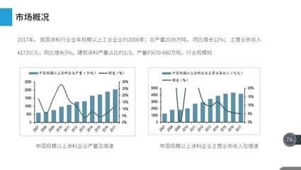 建筑加固市場競爭格局分析，2023年建筑加固市場競爭格局與行業前景分析 行業新聞 第6張