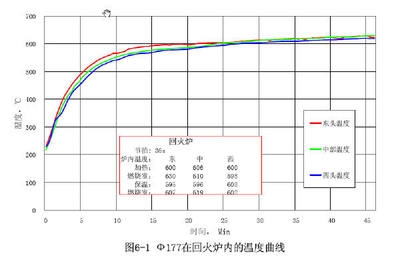 熱處理記錄曲線分析的具體步驟,熱處理記錄曲線分析的具體步驟與方法 行業新聞 第4張 熱處理記錄曲線分析的具體步驟,熱處理記錄曲線分析的具體步驟與方法 行業新聞 第4張
