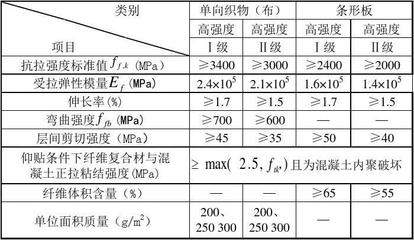 碳纖維加固質(zhì)量檢測標準，碳纖維加固工程質(zhì)量檢測標準與技術要求 行業(yè)新聞 第4張