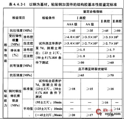 碳纖維加固質(zhì)量檢測標準，碳纖維加固工程質(zhì)量檢測標準與技術要求 行業(yè)新聞 第2張