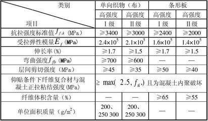 碳纖維加固質(zhì)量檢測標準，碳纖維加固工程質(zhì)量檢測標準與技術要求 行業(yè)新聞 第6張