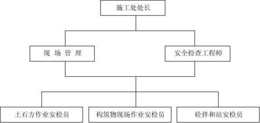 施工現場安全管理法規,施工現場安全管理法規解讀與實施要點,施工現場安全管理法規解讀與實施要點 行業新聞 第4張 施工現場安全管理法規,施工現場安全管理法規解讀與實施要點,施工現場安全管理法規解讀與實施要點 行業新聞 第4張