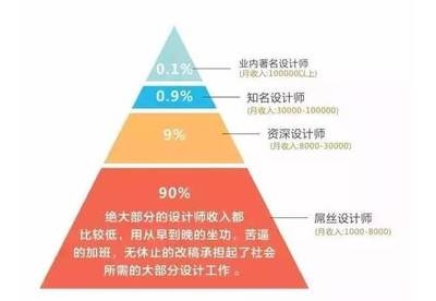 結(jié)構(gòu)設(shè)計(jì)師職業(yè)發(fā)展路徑,結(jié)構(gòu)設(shè)計(jì)師的職業(yè)發(fā)展路徑與晉升方向解析 行業(yè)新聞 第5張 結(jié)構(gòu)設(shè)計(jì)師職業(yè)發(fā)展路徑,結(jié)構(gòu)設(shè)計(jì)師的職業(yè)發(fā)展路徑與晉升方向解析 行業(yè)新聞 第5張