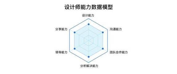 結(jié)構(gòu)設(shè)計(jì)師職業(yè)發(fā)展路徑,結(jié)構(gòu)設(shè)計(jì)師的職業(yè)發(fā)展路徑與晉升方向解析 行業(yè)新聞 第6張 結(jié)構(gòu)設(shè)計(jì)師職業(yè)發(fā)展路徑,結(jié)構(gòu)設(shè)計(jì)師的職業(yè)發(fā)展路徑與晉升方向解析 行業(yè)新聞 第6張