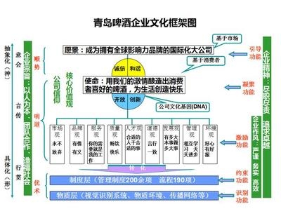 企業(yè)文化與企業(yè)績效關(guān)系探究，企業(yè)文化對(duì)企業(yè)績效的影響機(jī)制研究 行業(yè)新聞 第4張