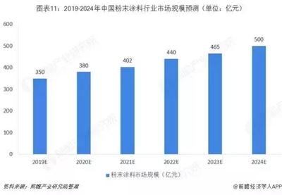 節能涂料市場發展趨勢，節能涂料市場發展趨勢分析與未來展望，節能涂料市場發展趨勢分析與未來展望 行業新聞 第2張