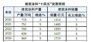節能涂料市場發展趨勢，節能涂料市場發展趨勢分析與未來展望，節能涂料市場發展趨勢分析與未來展望 行業新聞 第3張