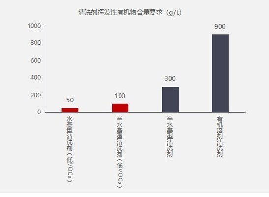 如何檢測罩面漆VOC含量，罩面漆VOC含量的檢測方法與標準 行業新聞 第3張