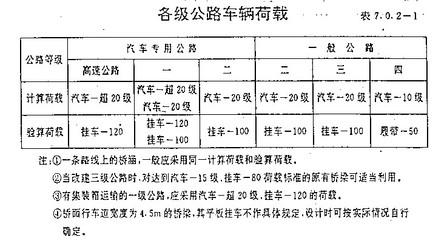 橋梁設計荷載分類及標準，橋梁設計荷載分類與標準規范解析 行業新聞 第5張