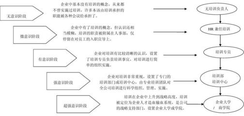 企業文化建設中的領導角色,領導者在企業文化建設中的關鍵作用與策略 行業新聞 第3張 企業文化建設中的領導角色,領導者在企業文化建設中的關鍵作用與策略 行業新聞 第3張